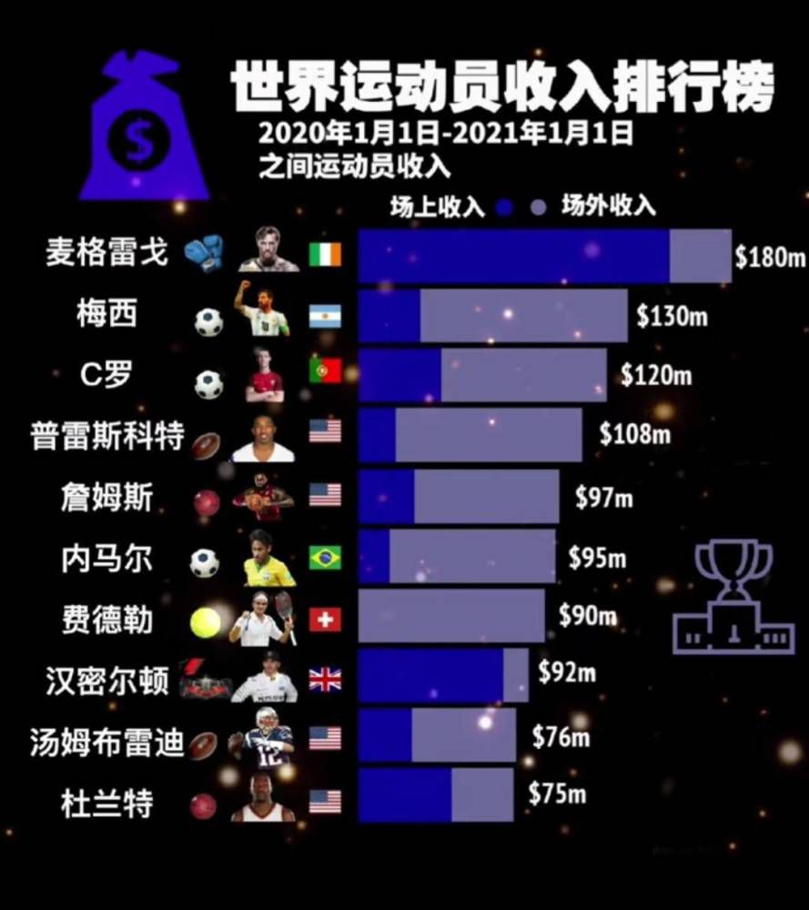 完成一次高质量的反击可能只需要三四次传球，在这样的时刻你也会给他们制造威胁，就像我们在下半场当中给霍伊伦以及加纳乔创造机会时那样。